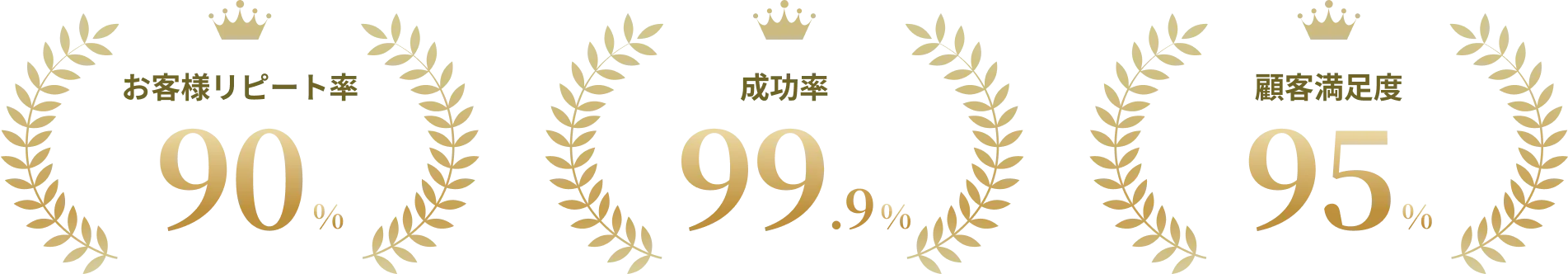 実績データ
