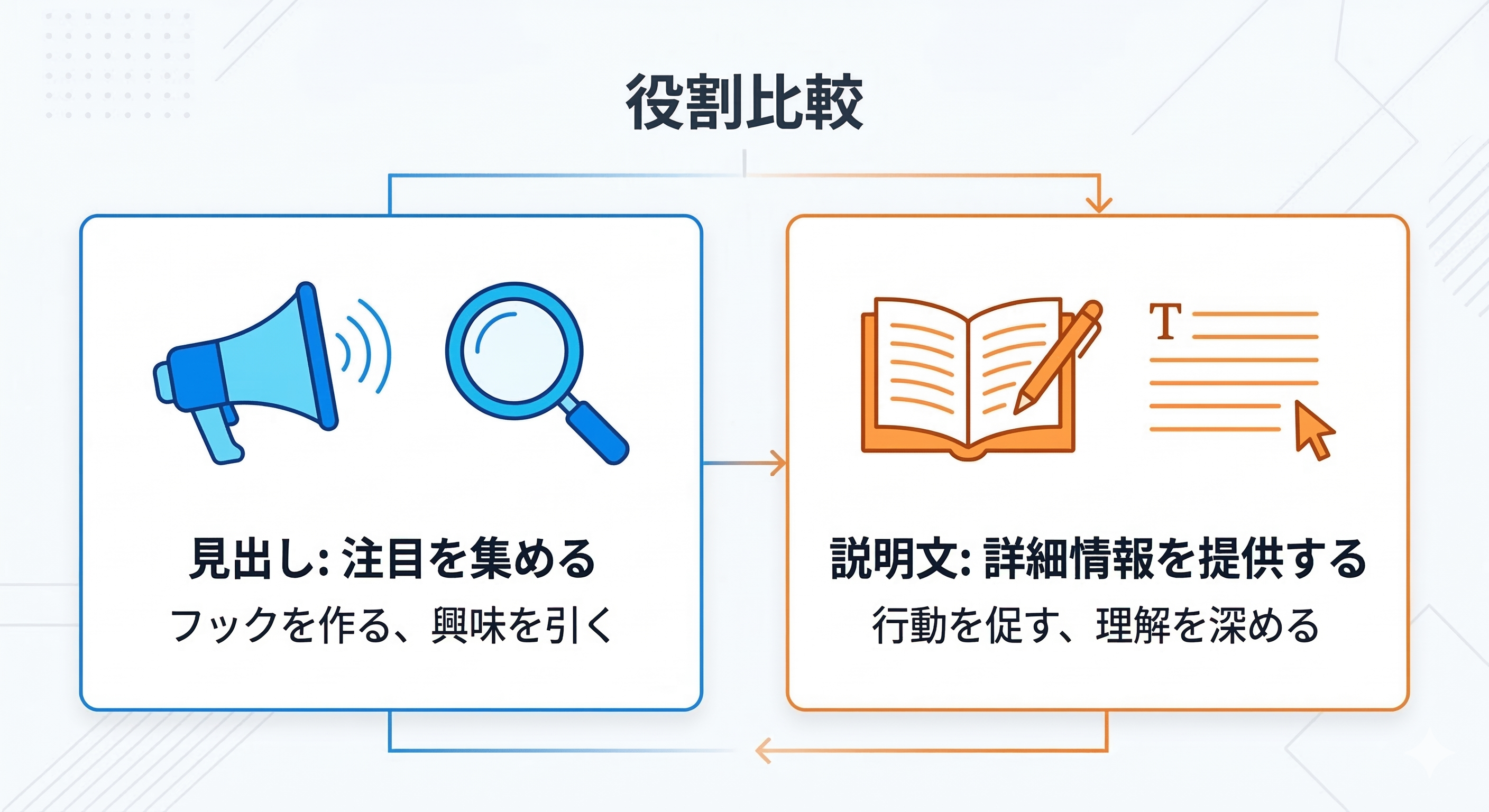 見出しと説明文の役割比較