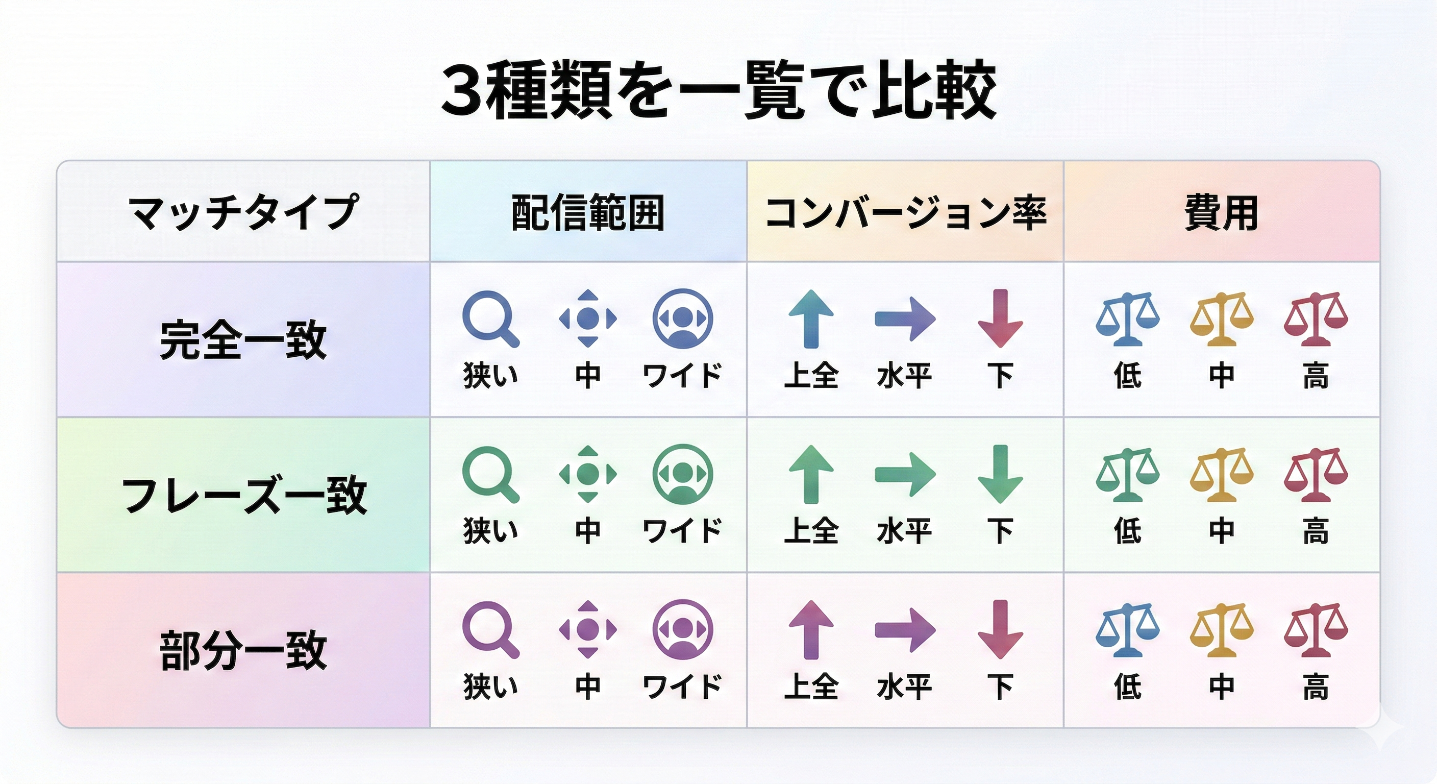 マッチタイプ比較表のイメージ