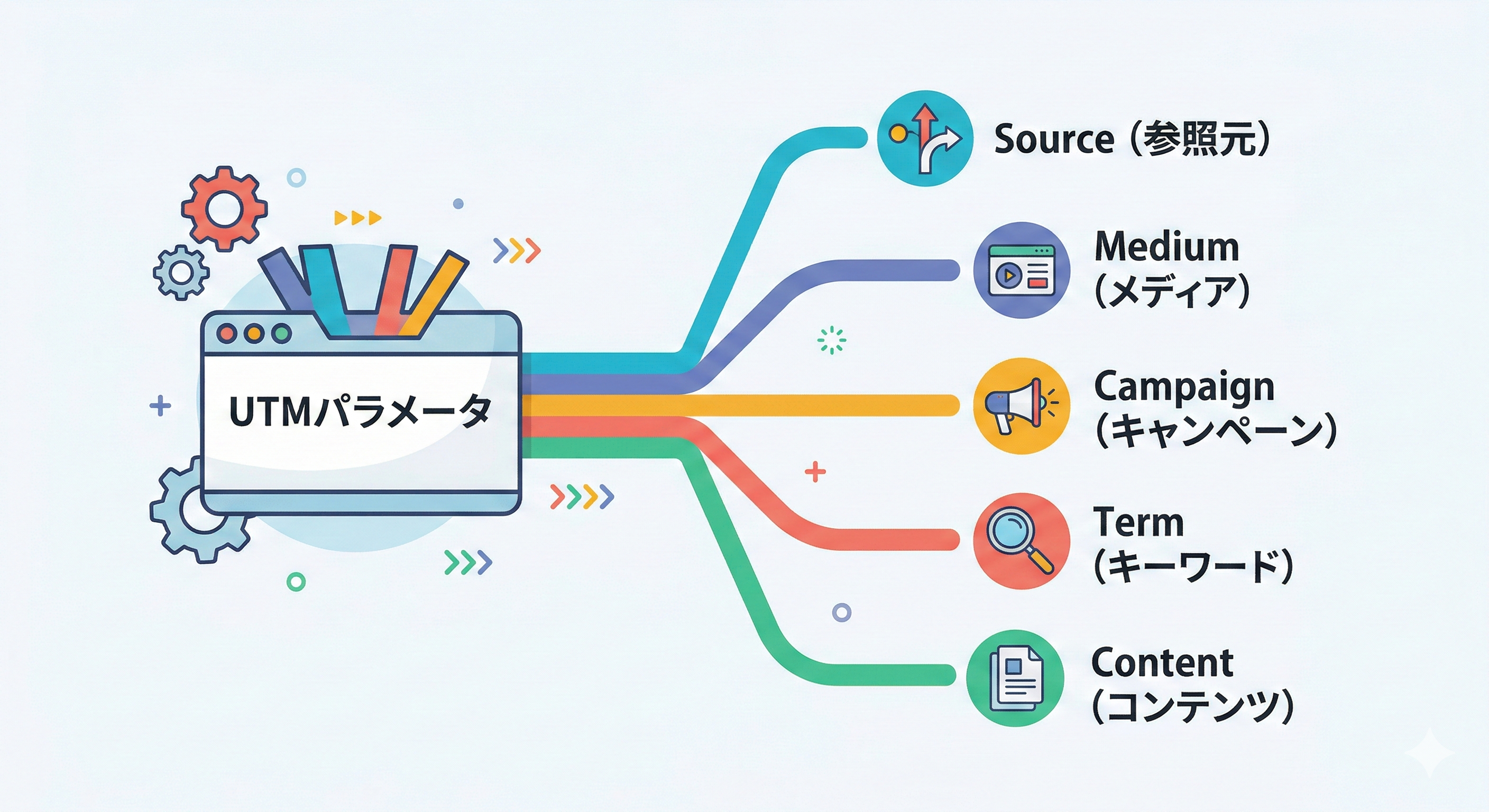 UTMパラメータ5種類の役割解説