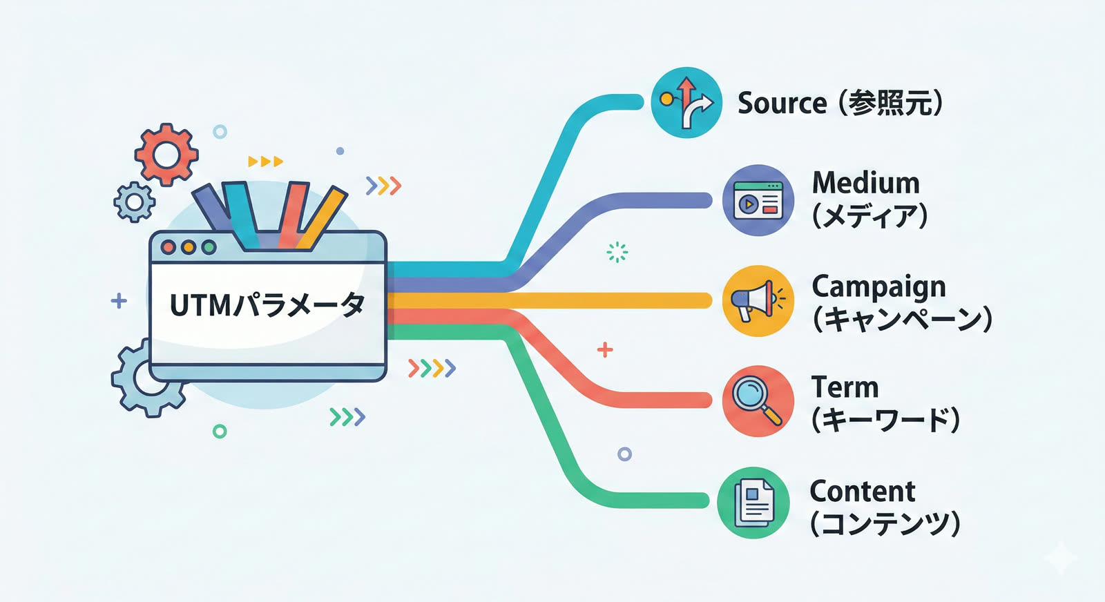 UTMパラメータ5種類の役割解説